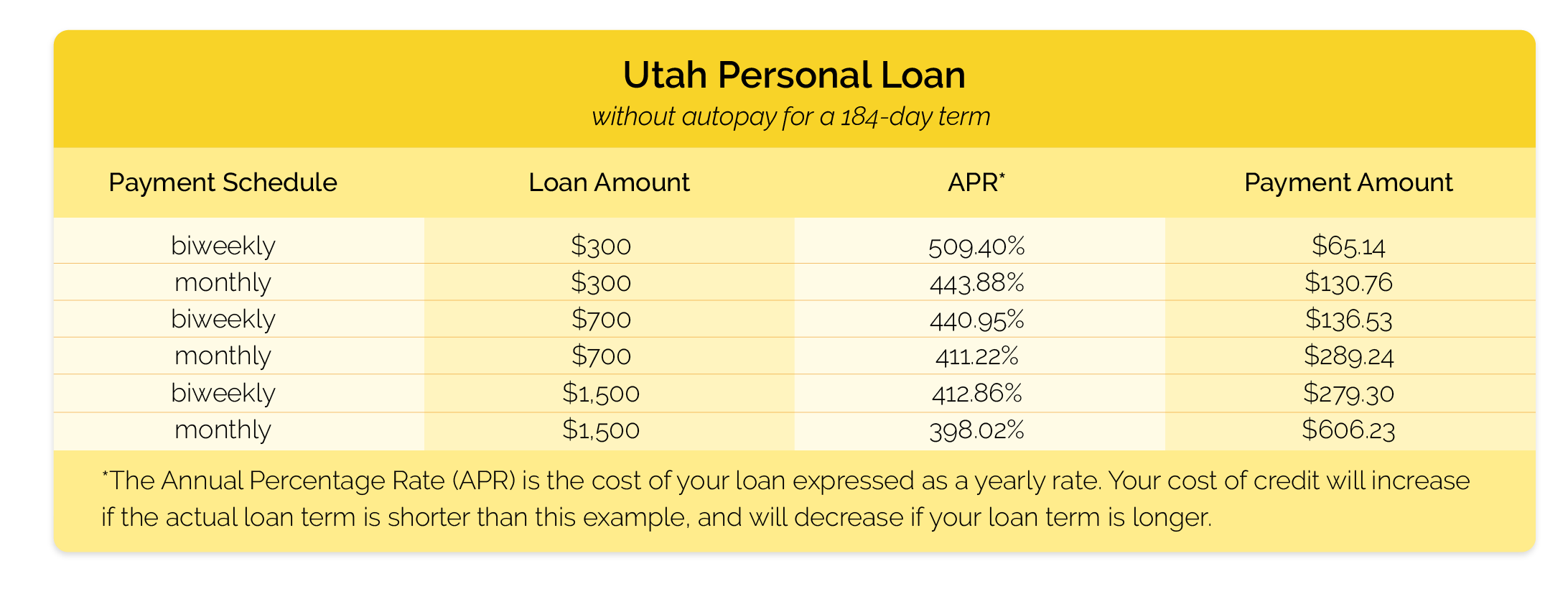 Rates and Fees Utah Check City